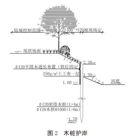 河道護(hù)岸發(fā)展的趨勢——木樁生態(tài)護(hù)岸！